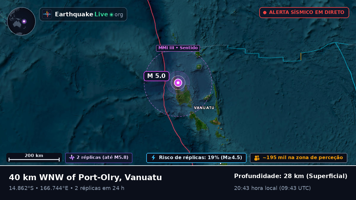 Sanma, Vanuatu