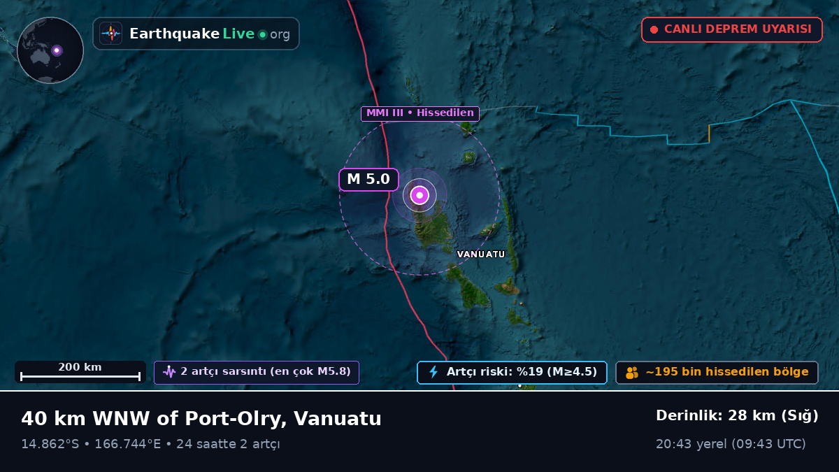 Sanma, Vanuatu