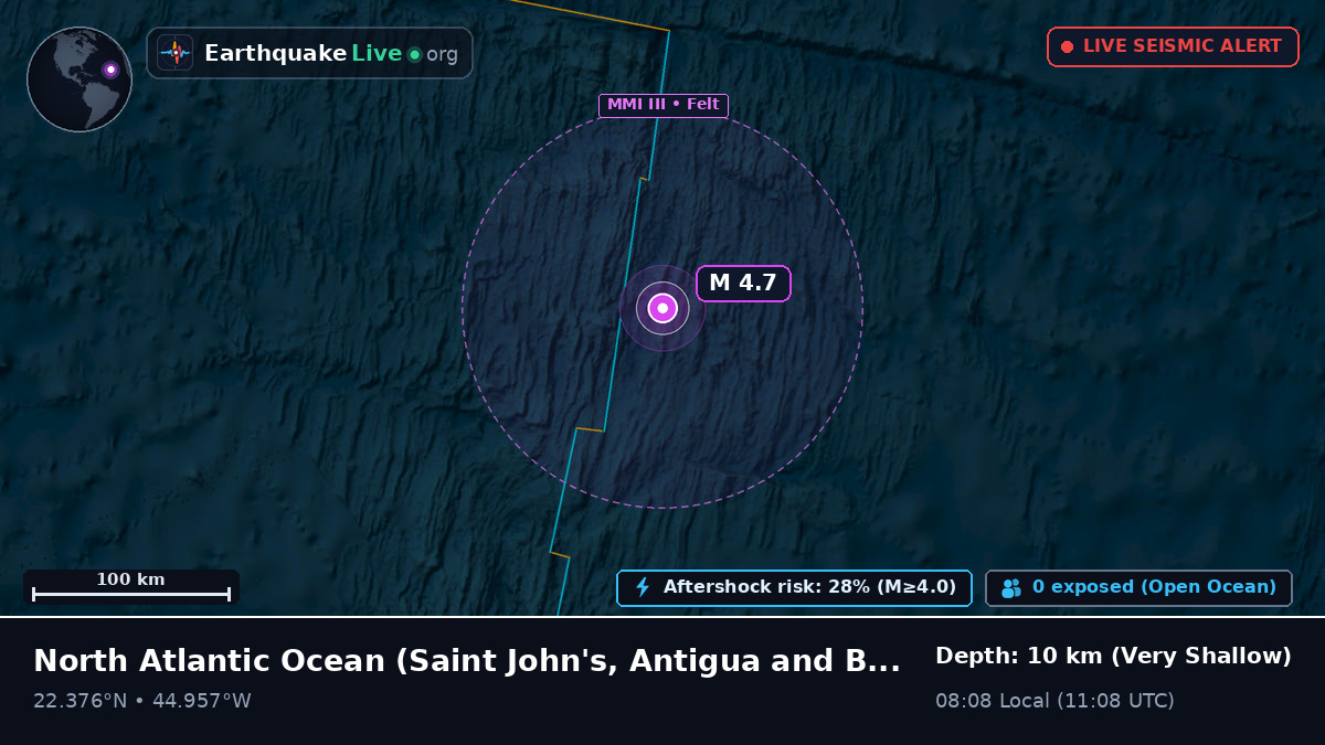 North Atlantic Ocean (Antigua and Barbuda)