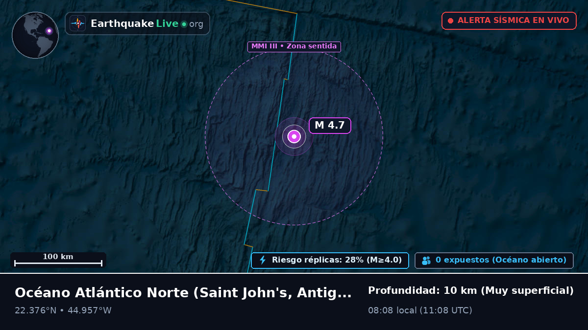 Océano Atlántico Norte (Antigua and Barbuda)