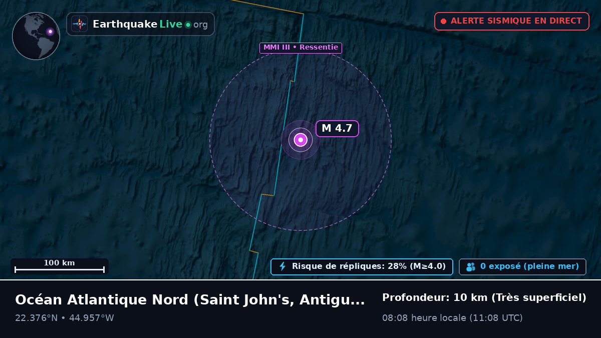 Océan Atlantique Nord (Antigua and Barbuda)