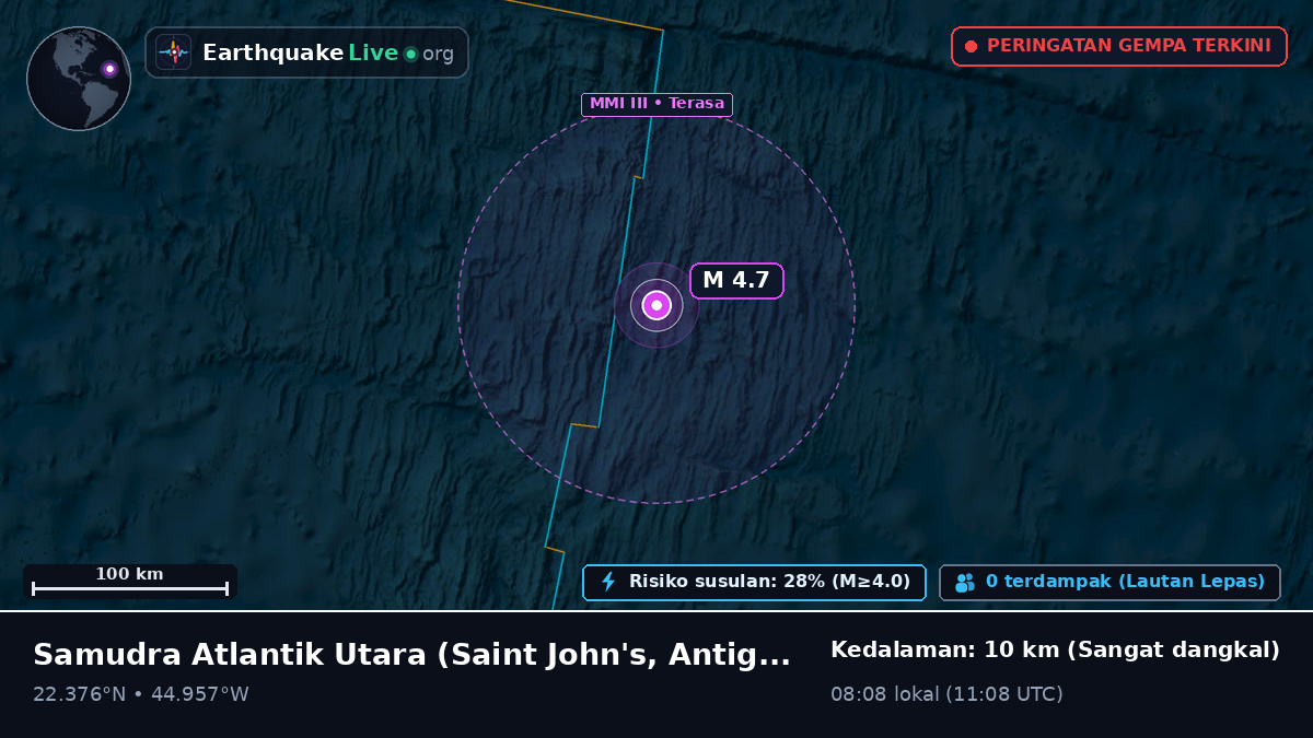 Samudra Atlantik Utara (Antigua and Barbuda)