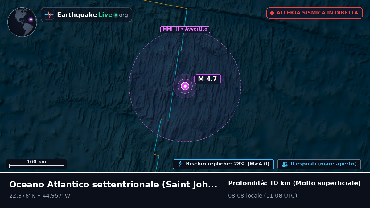 Oceano Atlantico settentrionale (Antigua and Barbuda)
