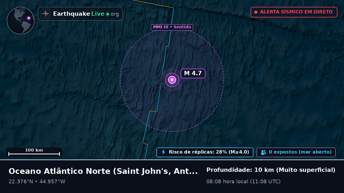 Oceano Atlântico Norte (Antigua and Barbuda)