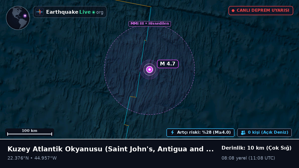 Kuzey Atlantik Okyanusu (Antigua and Barbuda)