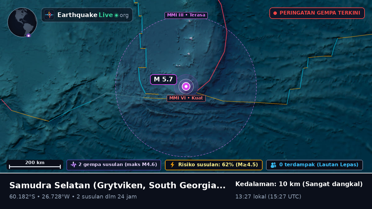 Samudra Selatan (South Georgia and the Islands)