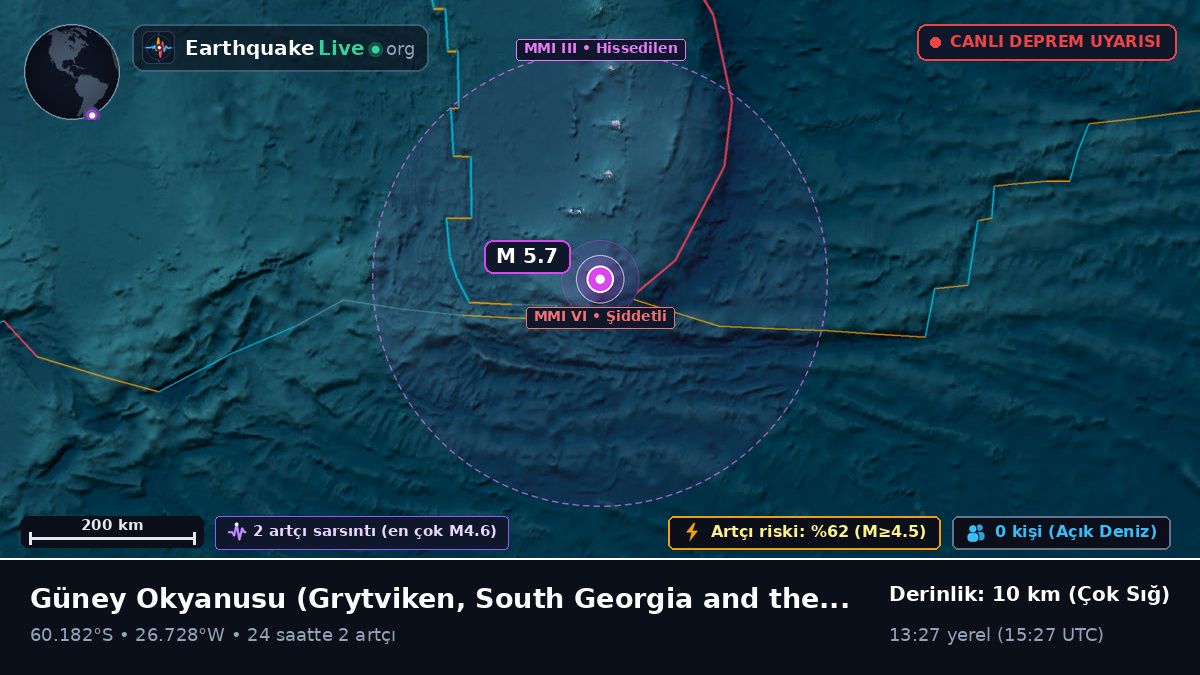 Güney Okyanusu (South Georgia and the Islands)