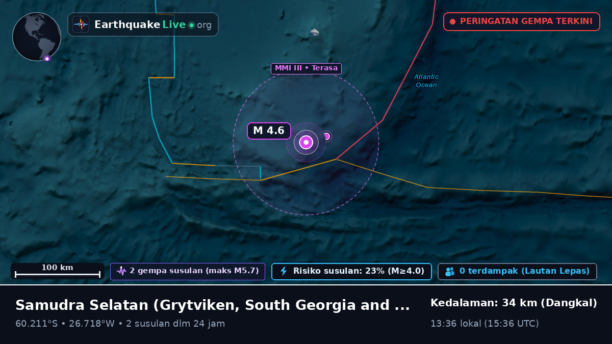 Samudra Selatan (South Georgia and the Islands)