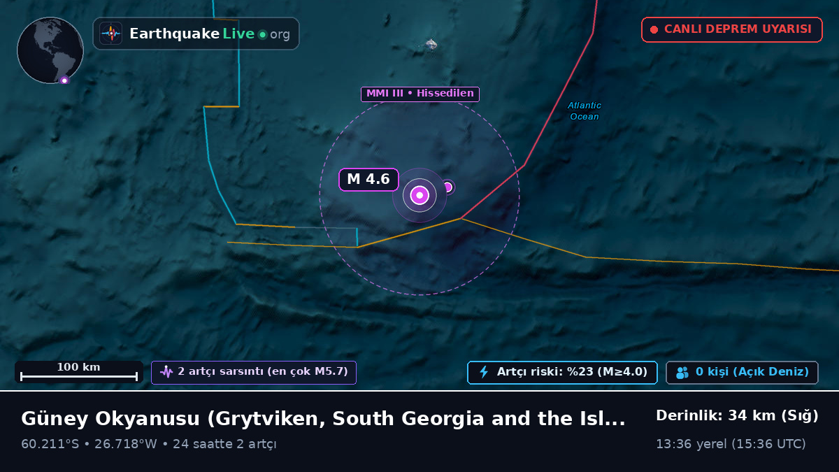 Güney Okyanusu (South Georgia and the Islands)
