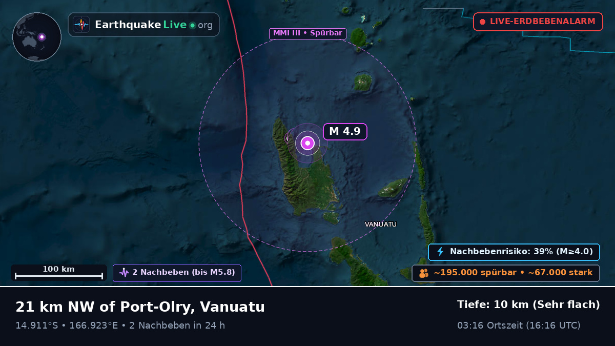 Sanma, Vanuatu