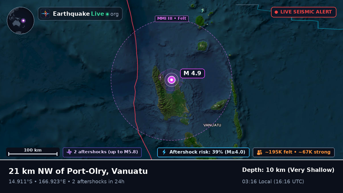 Sanma, Vanuatu