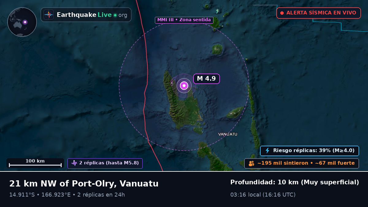 Sanma, Vanuatu