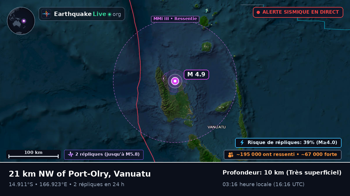 Sanma, Vanuatu
