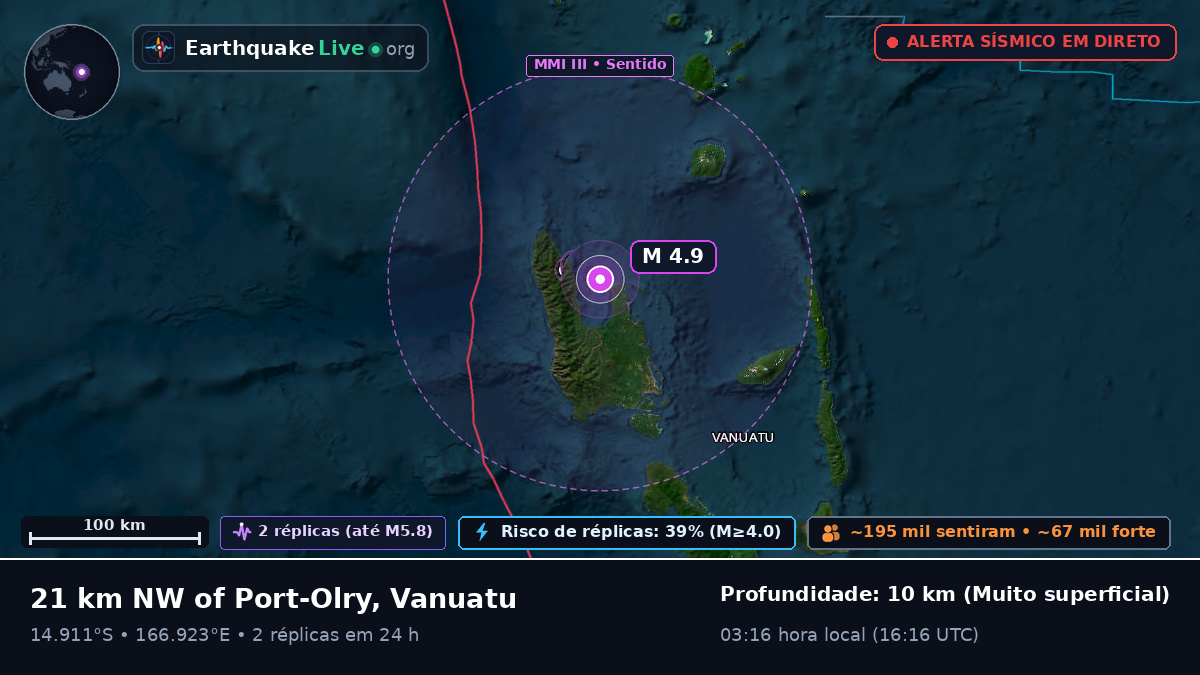 Sanma, Vanuatu