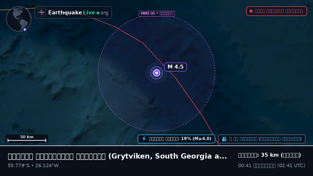 দক্ষিণ আটলান্টিক মহাসাগর (South Georgia and the Islands)