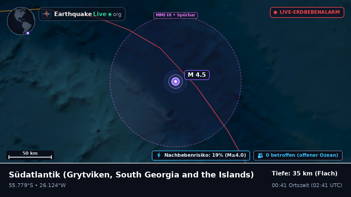 Südatlantik (South Georgia and the Islands)