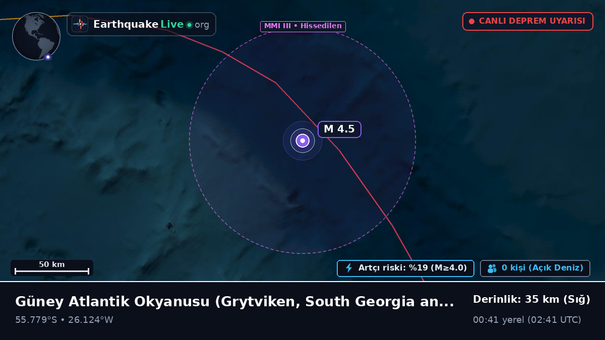 Güney Atlantik Okyanusu (South Georgia and the Islands)