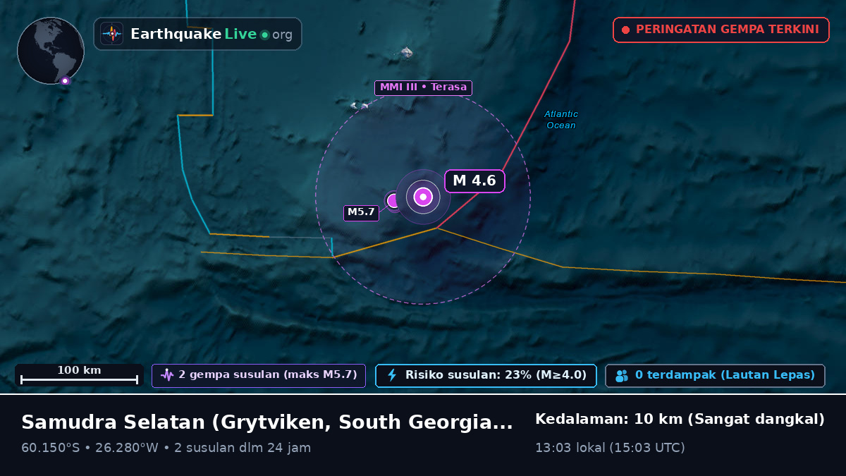 Samudra Selatan (South Georgia and the Islands)