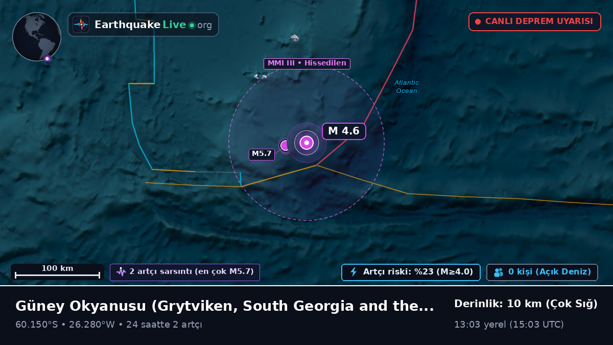 Güney Okyanusu (South Georgia and the Islands)