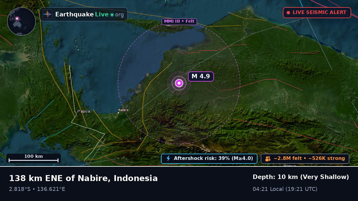 Papua, Indonesia