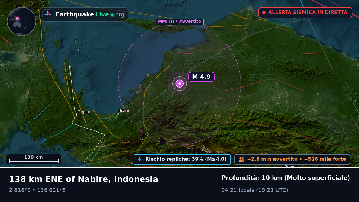 Papua, Indonesia