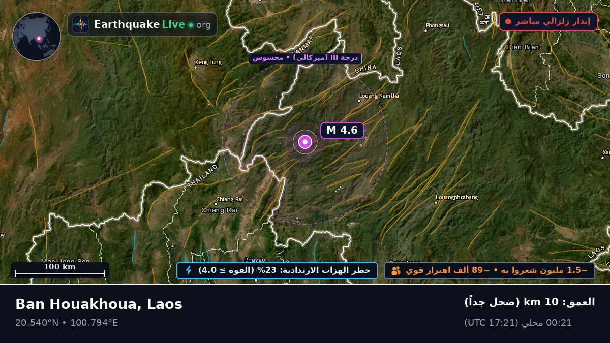 Bokeo, Laos