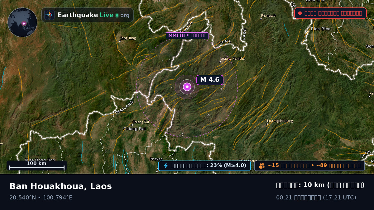 Bokeo, Laos