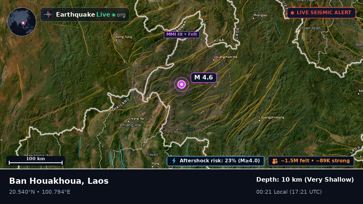 Bokeo, Laos