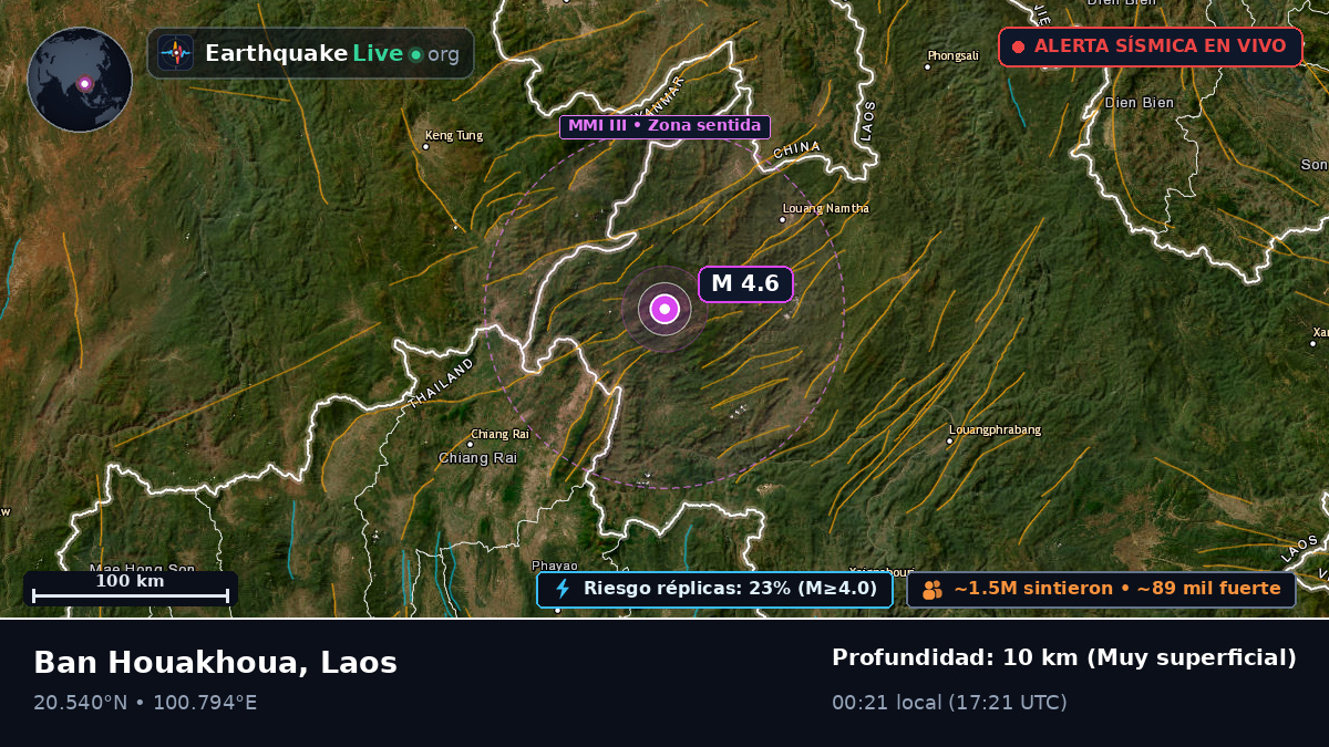 Bokeo, Laos