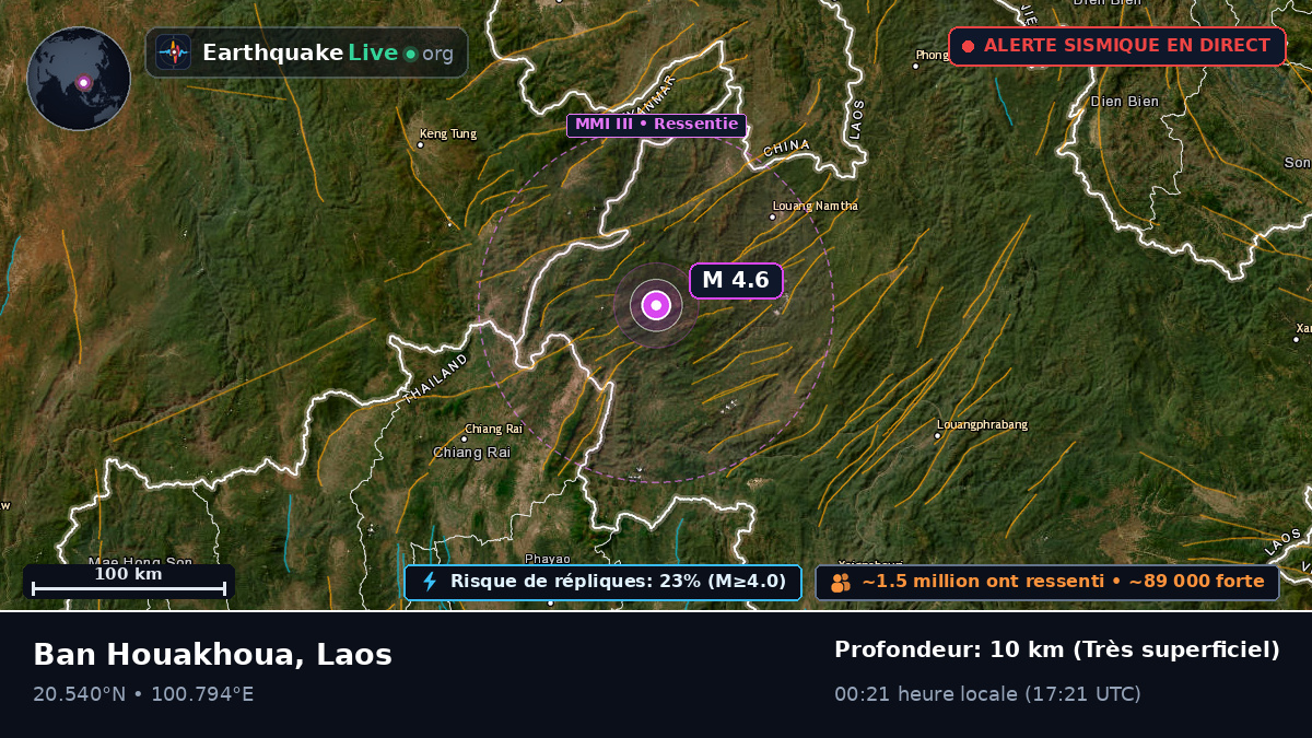 Bokeo, Laos