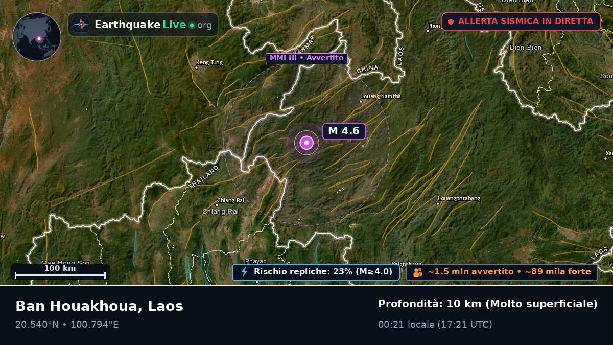 Bokeo, Laos