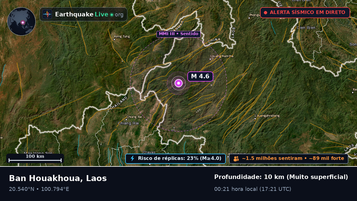 Bokeo, Laos