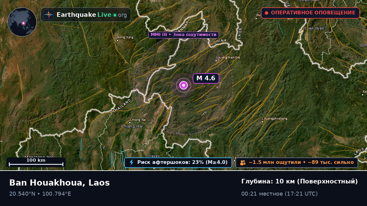 Bokeo, Laos