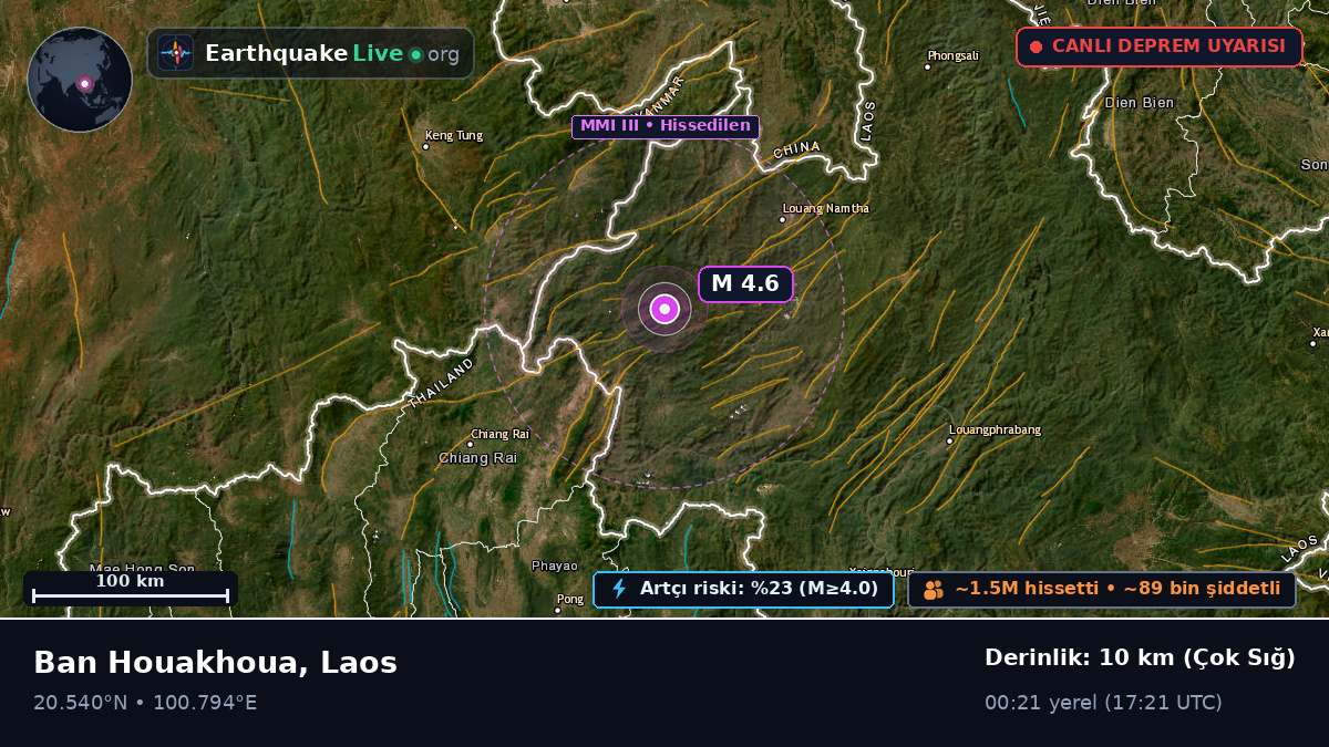 Bokeo, Laos