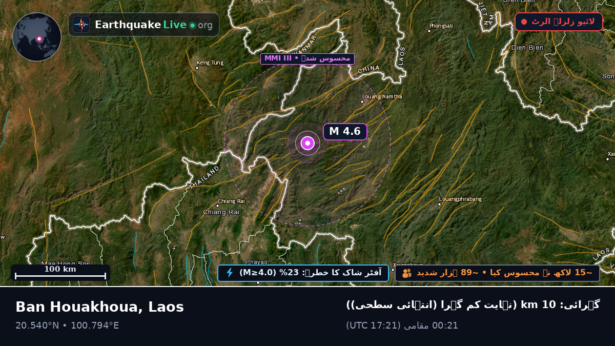 Bokeo, Laos