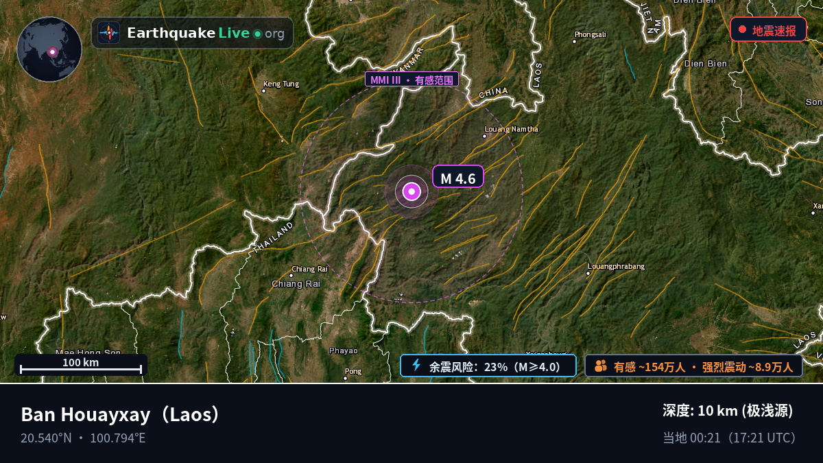 Bokeo, Laos