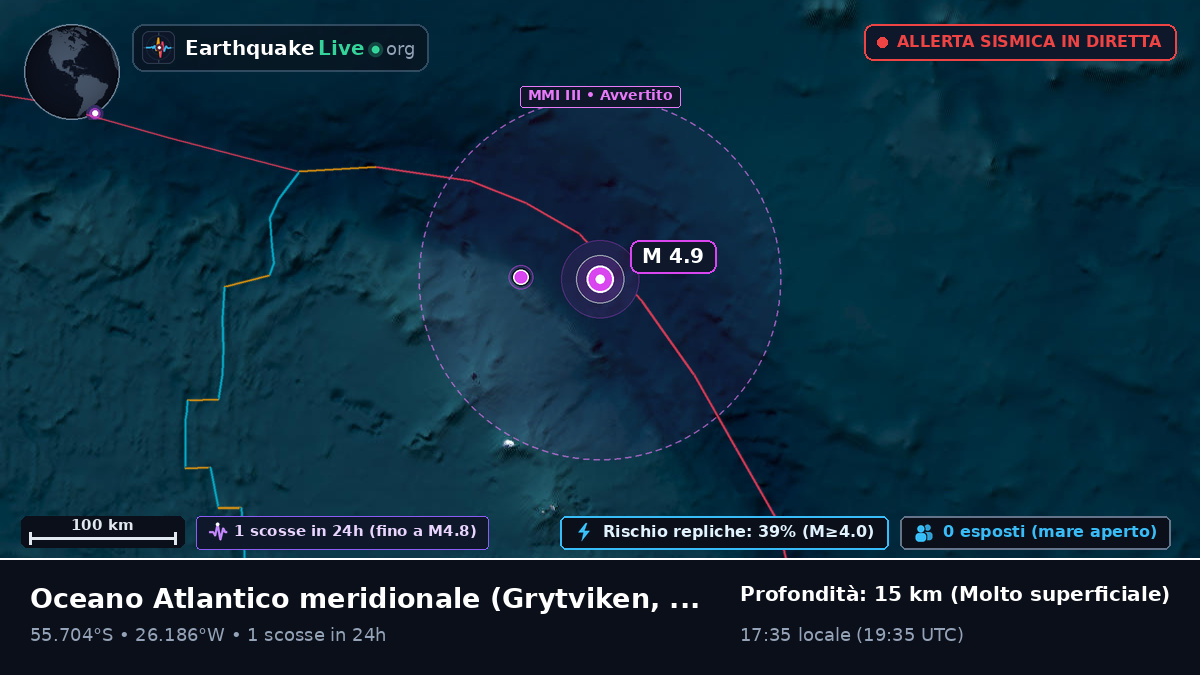 Oceano Atlantico meridionale (South Georgia and the Islands)
