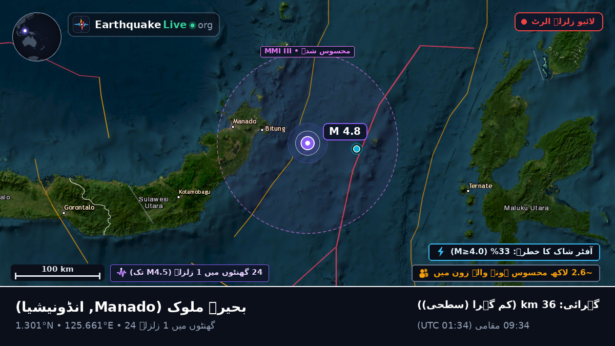 بحیرہ ملوک (انڈونیشیا)