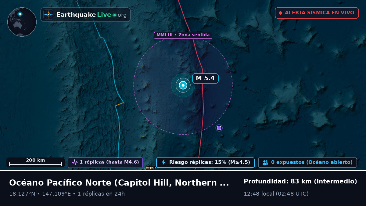 Océano Pacífico Norte (Northern Mariana Islands)