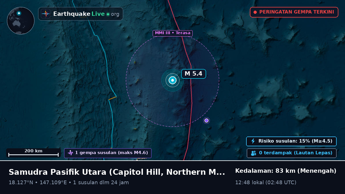Samudra Pasifik Utara (Northern Mariana Islands)