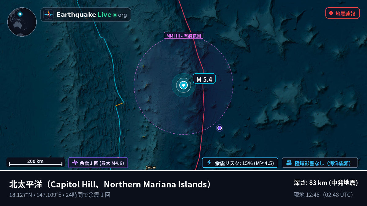北太平洋 (Northern Mariana Islands)