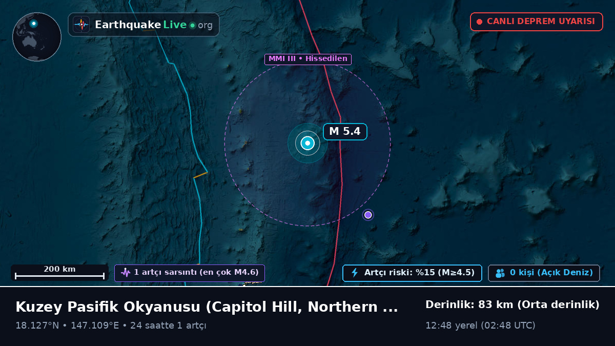 Kuzey Pasifik Okyanusu (Northern Mariana Islands)
