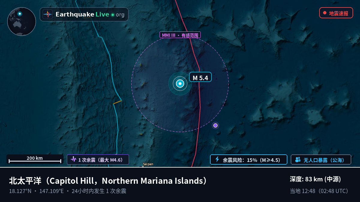 北太平洋 (Northern Mariana Islands)