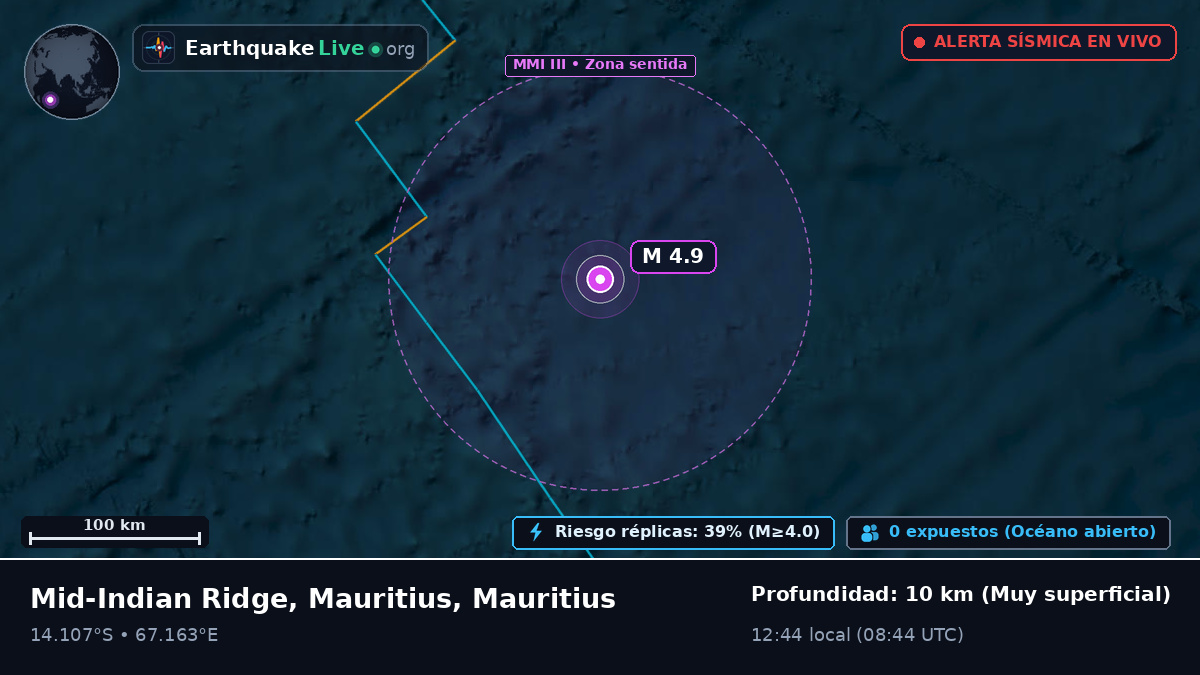Océano Índico (Mauritius)