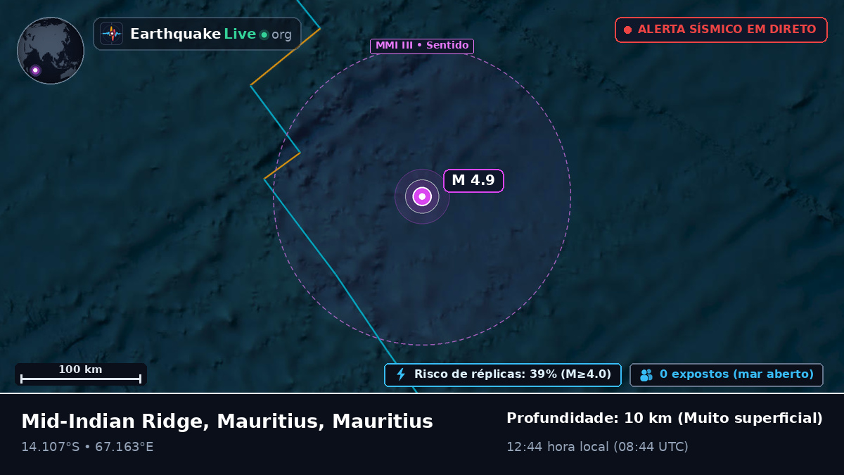 Oceano Índico (Mauritius)