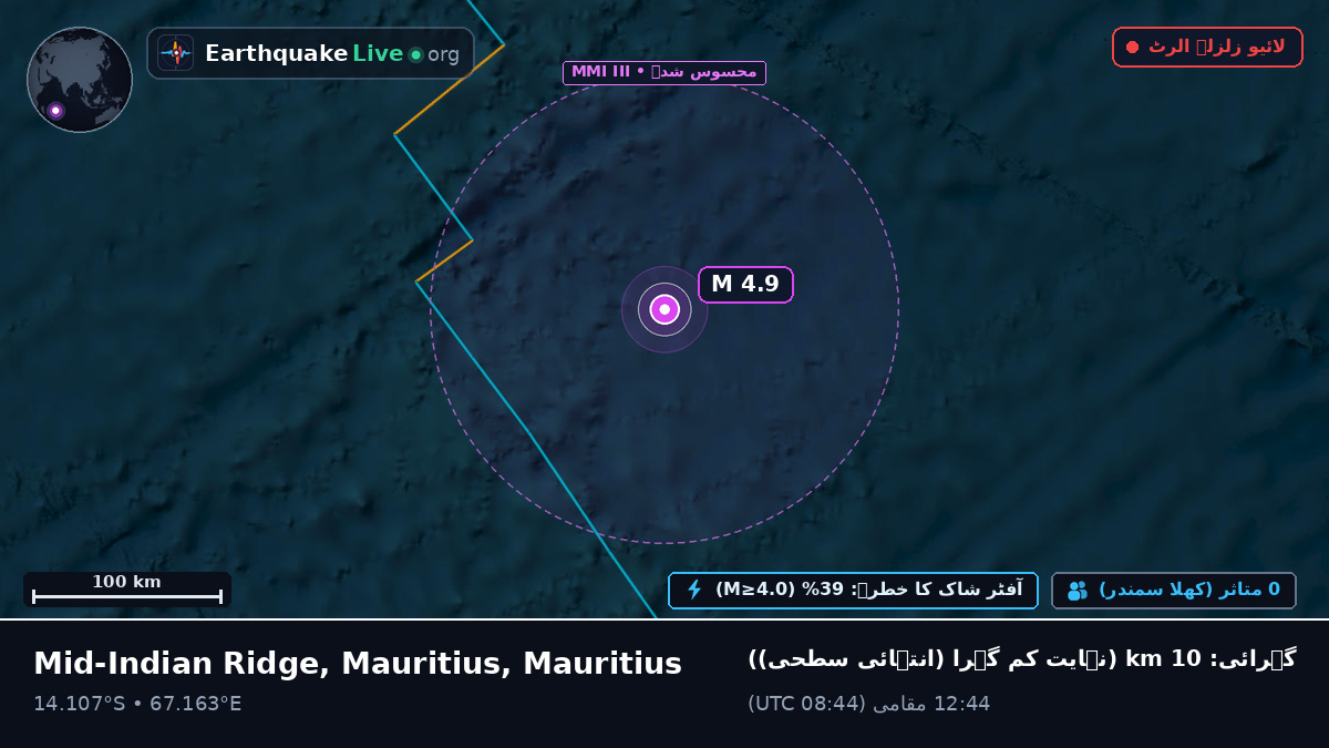 بحر ہند (Mauritius)