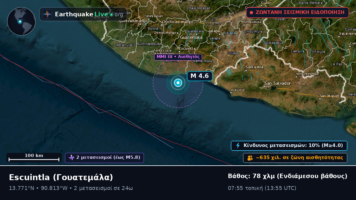 Escuintla, Γουατεμάλα