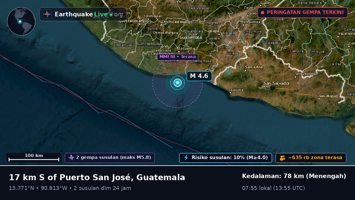 Escuintla, Guatemala