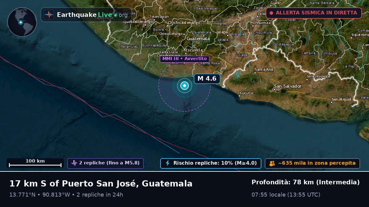 Escuintla, Guatemala
