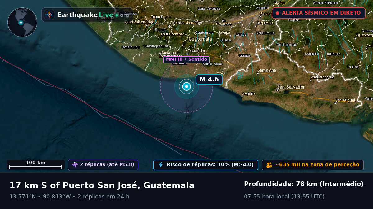 Escuintla, Guatemala